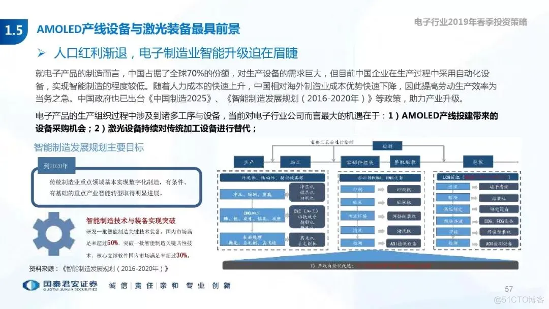 5G+AI深度研究(205页PPT)_AI_57